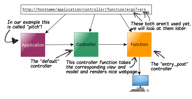 web2py routing